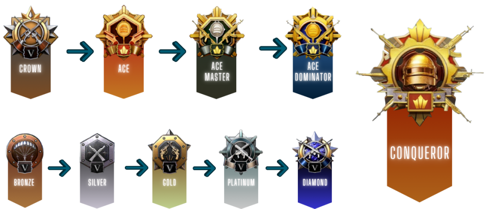new-bronze-to-conq-non-compressed.png new-bronze-to-conq-non-compressed.png